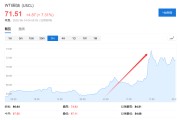 四柱排盘美国说不！欧洲想降俄油价格上限遭拒
