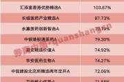 四柱排盘年内“翻倍基”率先出现！医药基金横扫半年业绩榜