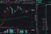 四柱排盘“若干重大金融政策”即将落定，金融科技能否继续向上突破？
